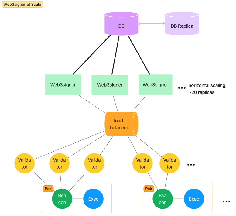 architecture-diagram